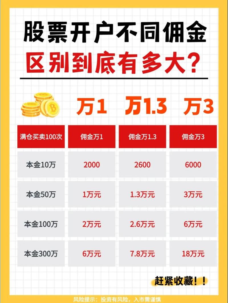 无锡股票开户哪个证券公司好_网上开户炒股哪个证券公司好_大型券商优先选择网上开户炒股