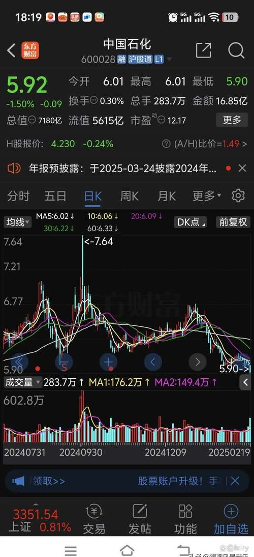 中国石油股价历史走势_中石油股票今天开盘价_中国石油市值蒸发分析