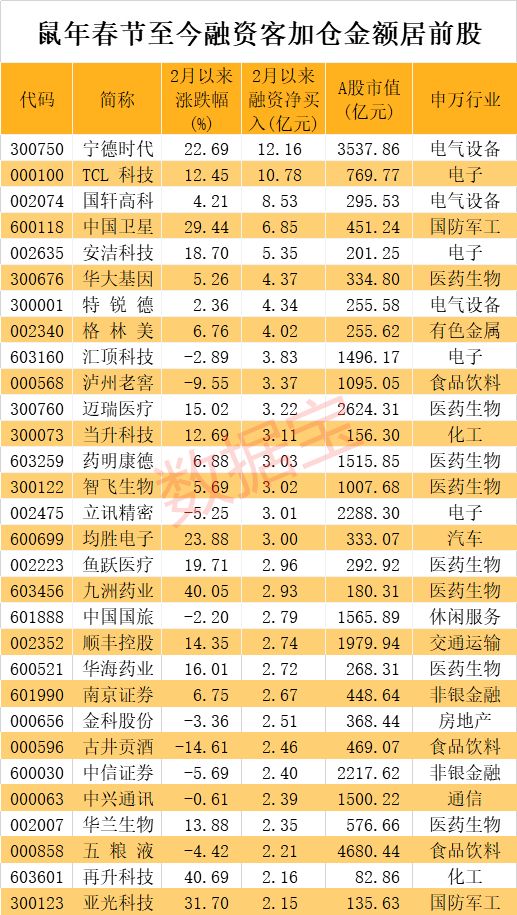 宁德时代融资客加仓_特斯拉概念股加仓_概念股有哪些股票