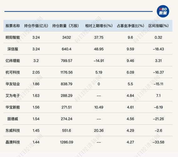 宁德时代融资客加仓_特斯拉概念股加仓_概念股有哪些股票