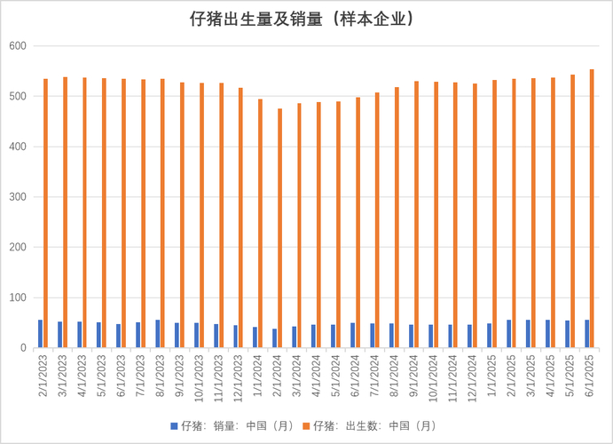 期货化工系板块_A股煤好行情_生猪期货价格下跌