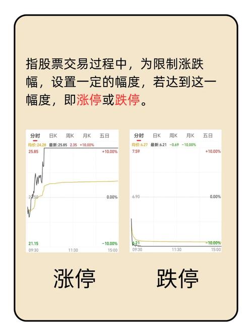 涨跌停板制度风险防范_涨跌停板制度期货市场影响_期货有涨跌停板吗