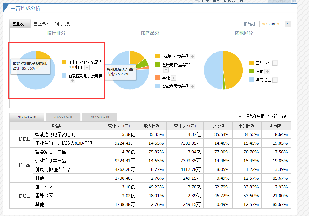 数据要素核心股人民网_今日十大人气股排名_股票今日人气排名