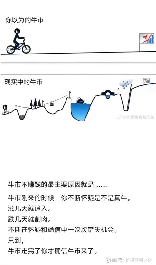 牛市判断标准_牛市特征_注册制后买什么股票