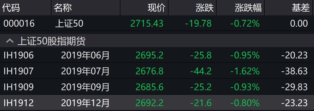 关于股指期货反向市场,正确的描述是_中证500股指期货贴水分析_股指期货贴水7%投资机会