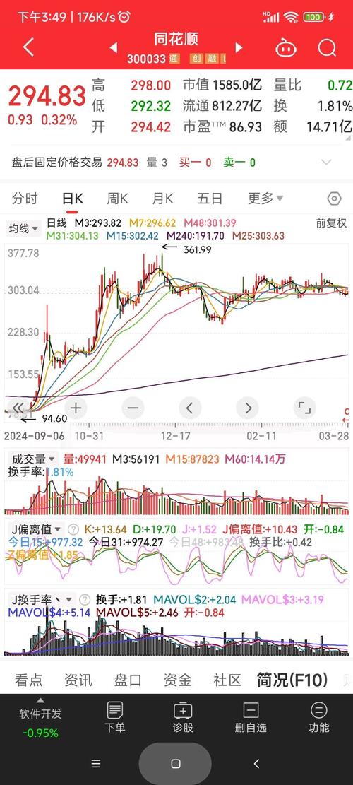 期货做空什么意思_期货做空风险控制_期货做空操作方法