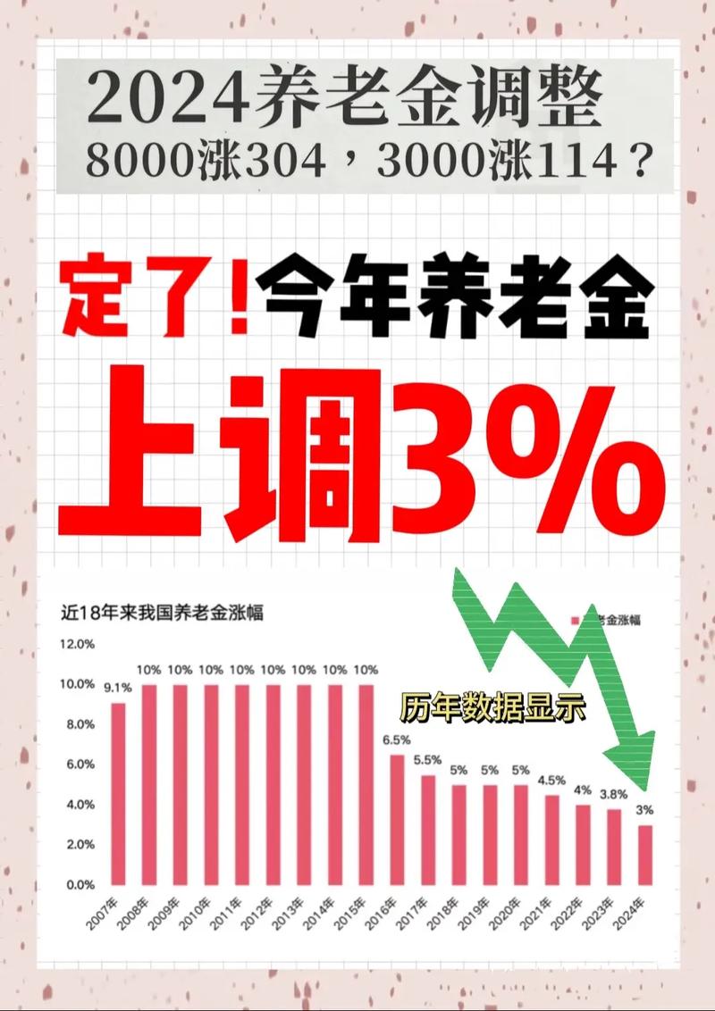 理财 产品管理费_养老理财产品净值变化_养老理财试点产品收益分析