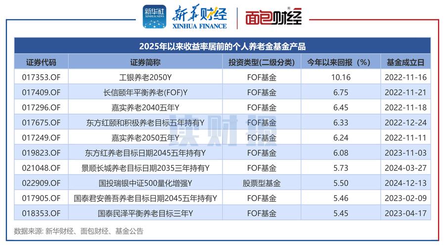 理财 产品管理费_养老理财产品净值变化_养老理财试点产品收益分析
