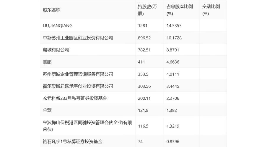 康众医疗股价走势分析_康众医疗诉讼案号查询_大数据医疗 概念股