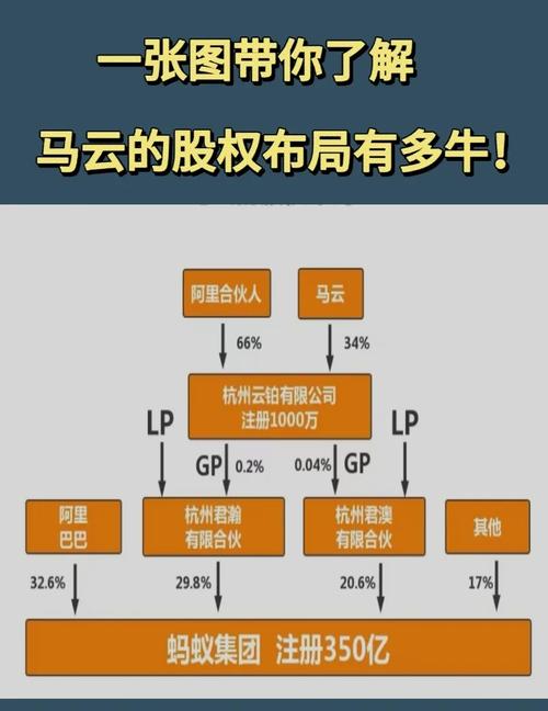 马云p2p理财_云锋金融加密保险布局_马云旧部操盘云锋金融