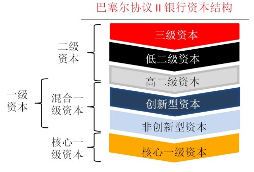 个人买优先股的好处_美元对冲基金配置_优先股投资
