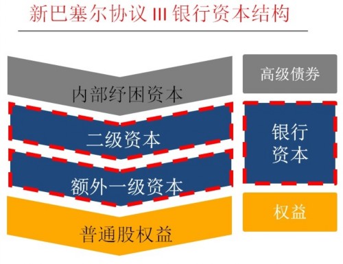 个人买优先股的好处_优先股投资_美元对冲基金配置