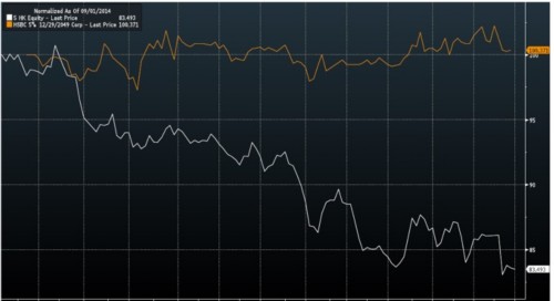 个人买优先股的好处_美元对冲基金配置_优先股投资