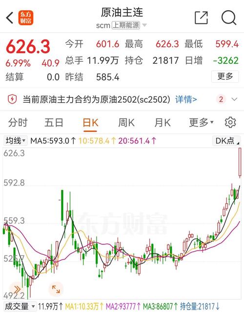 期货化工系板块_大宗商品价格回落_原油期货跌停