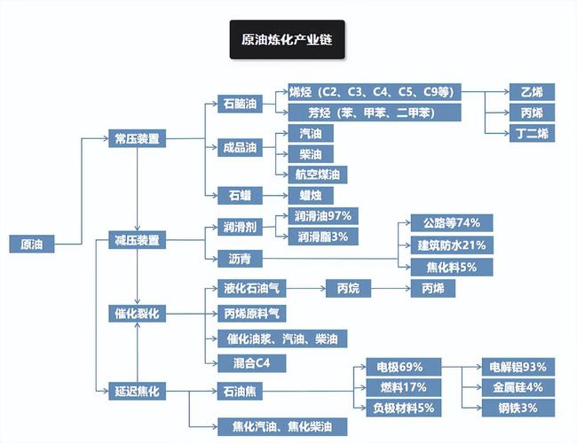 原油化工品期货联动_国内化工品原油价格影响_期货化工系板块