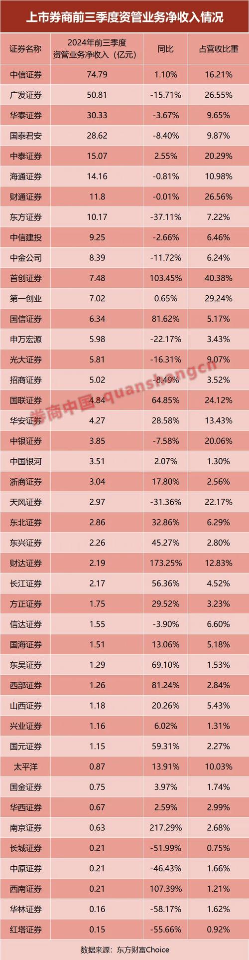 资管机构上半年业绩规模数据_券商资管子公司营收负增长情况_券商集合理财计划