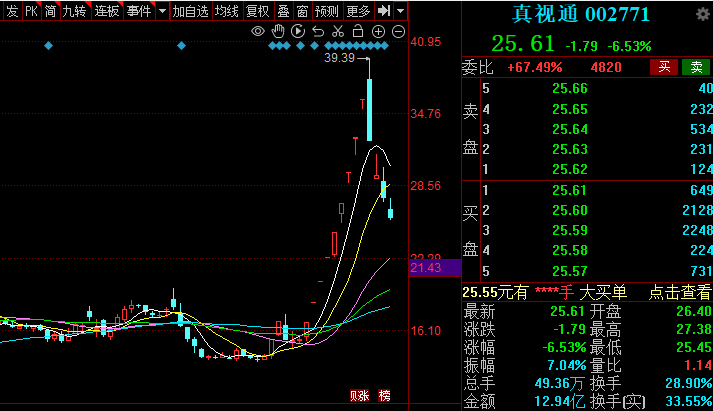 今日十大人气股排名_上海汽配风险分析_股票今日人气排名