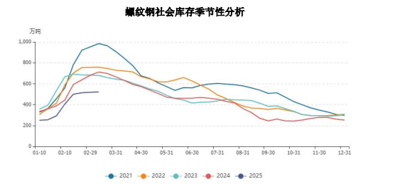 天津地区螺纹钢现货价格_螺纹钢开户_上海地区螺纹钢现货价格