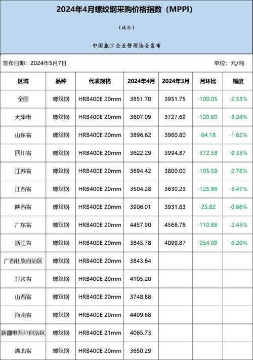 上海地区螺纹钢现货价格_天津地区螺纹钢现货价格_螺纹钢开户