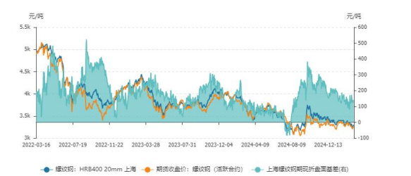 天津地区螺纹钢现货价格_螺纹钢开户_上海地区螺纹钢现货价格