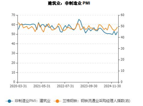 天津地区螺纹钢现货价格_上海地区螺纹钢现货价格_螺纹钢开户