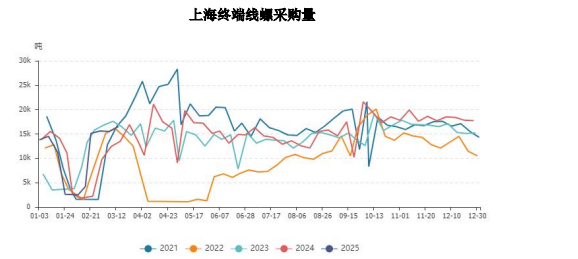 螺纹钢开户_上海地区螺纹钢现货价格_天津地区螺纹钢现货价格