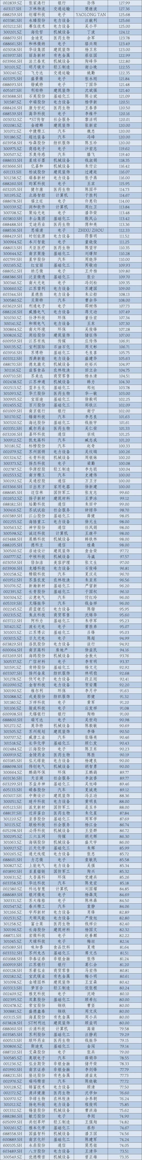 高管薪酬激励过度_上市公司高管薪酬分化_中国上市公司高管薪酬指数报告 2025 下载