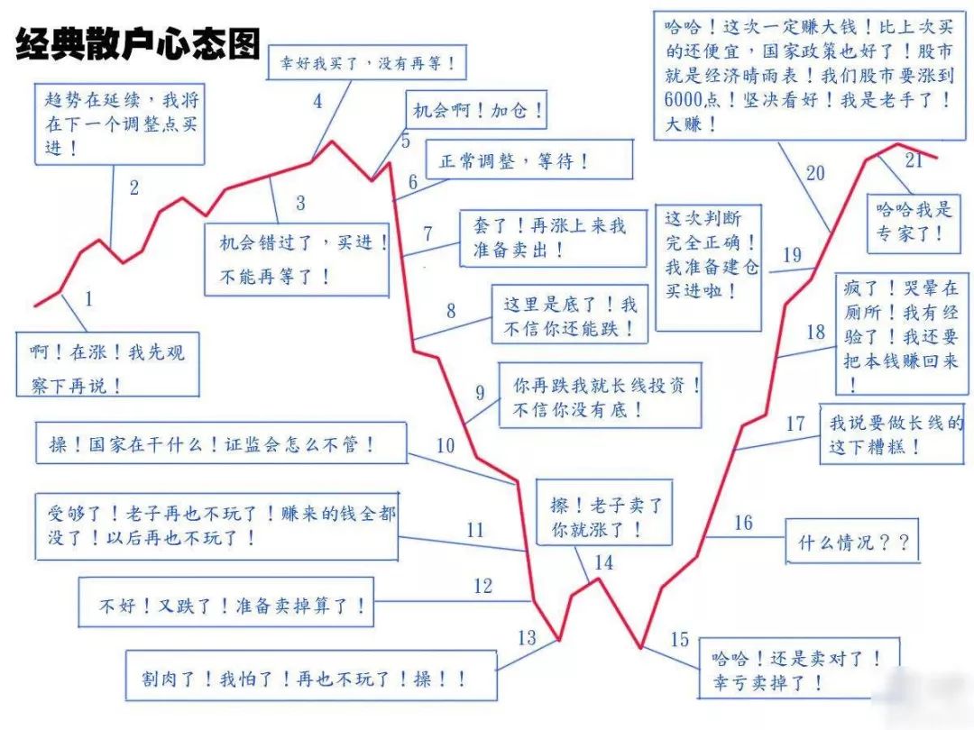庄家与主力的区别_股市中的主力行为_权证配资_不懂股市黑话_如何迈进投资门槛_主力操纵股价手法