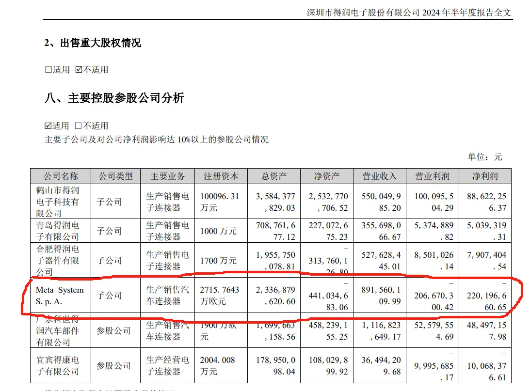 得润电子控股股东司法拍卖_股票被司法拍卖是利好还是利空_得润电子连续六年亏损原因分析