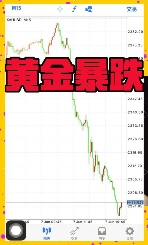 解密职业操盘手的盈利策略_黄金交易策略_黄金仓位管理