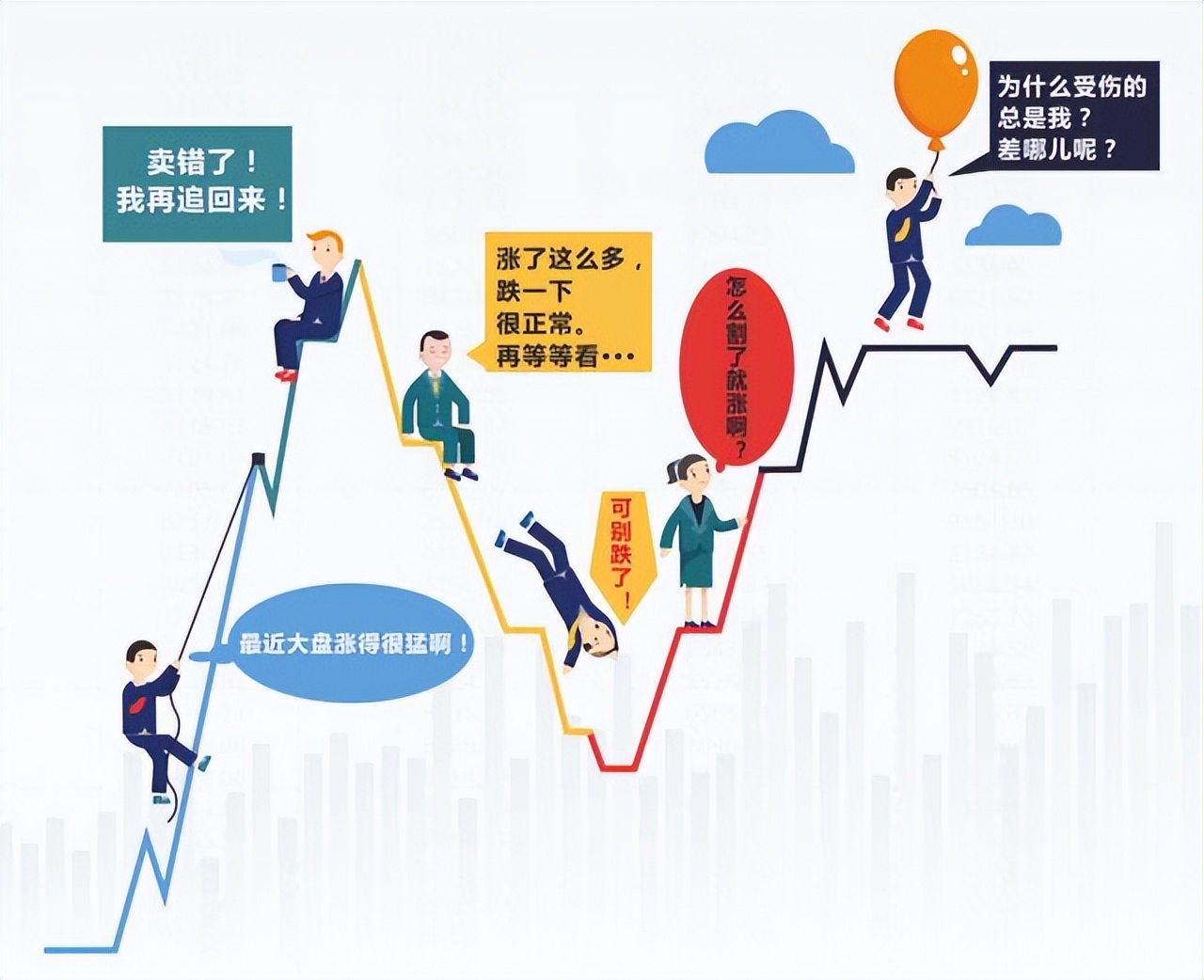 股市交易系统构建_解密职业操盘手的盈利策略_胜率与盈亏比策略