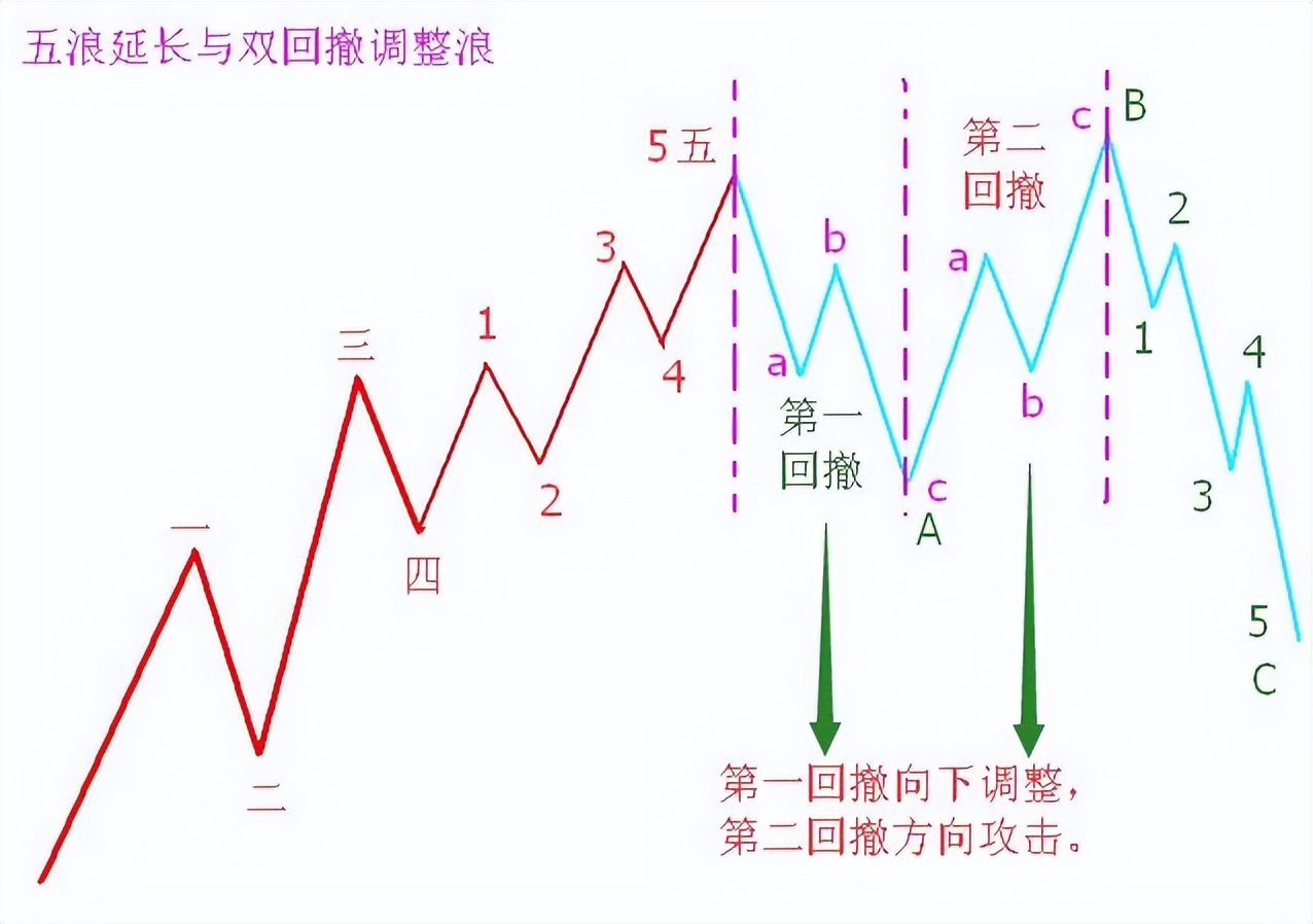 胜率与盈亏比策略_股市交易系统构建_解密职业操盘手的盈利策略