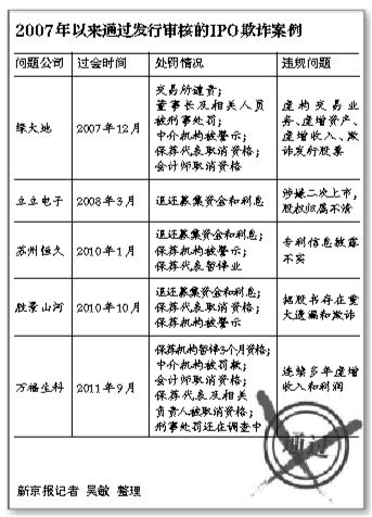 万福生科舞弊案例_ 万福生科财务造假罚款 _