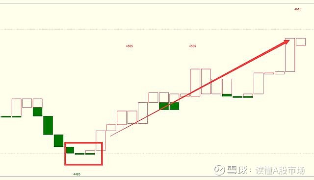 布林宝塔线选股_BOLL指标高抛低吸_宝塔线指标形态分析