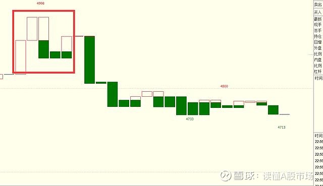 BOLL指标高抛低吸_布林宝塔线选股_宝塔线指标形态分析