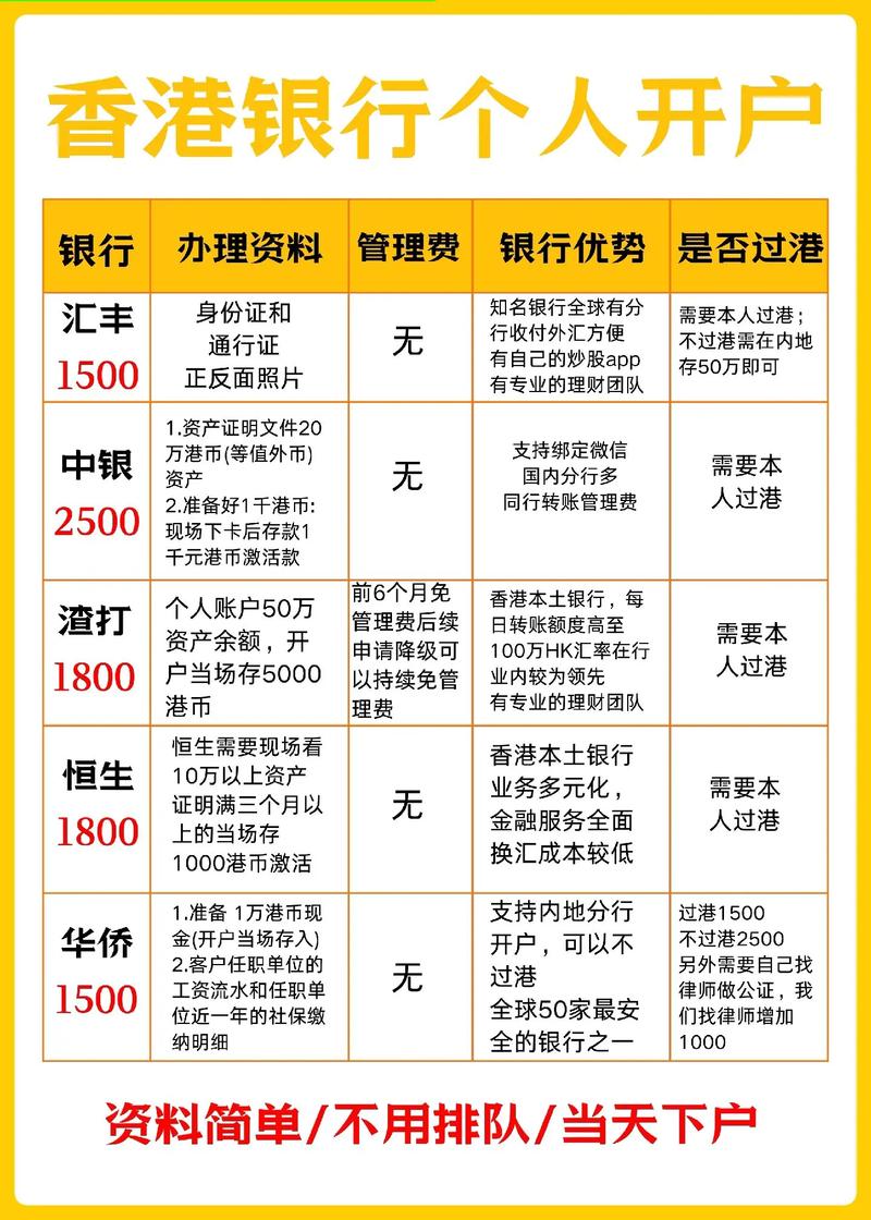 海南公民如何开设香港银行账户_香港银行开户指南_香港汇丰银行个人开户