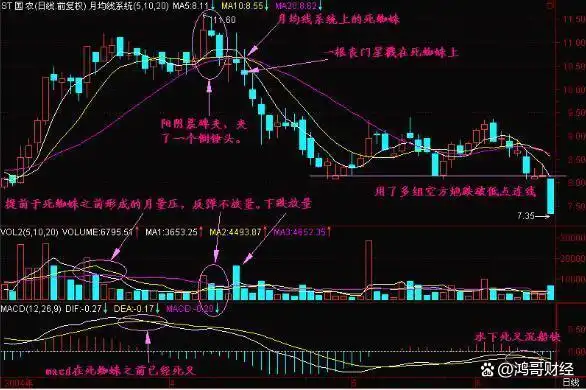 布林宝塔线选股_股票交易策略_布林线波段法则