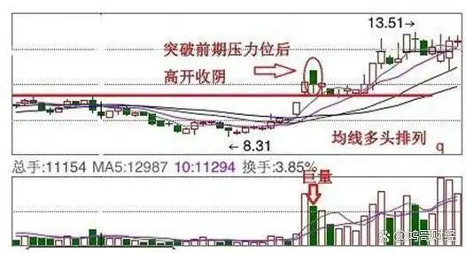 布林线波段法则_布林宝塔线选股_股票交易策略