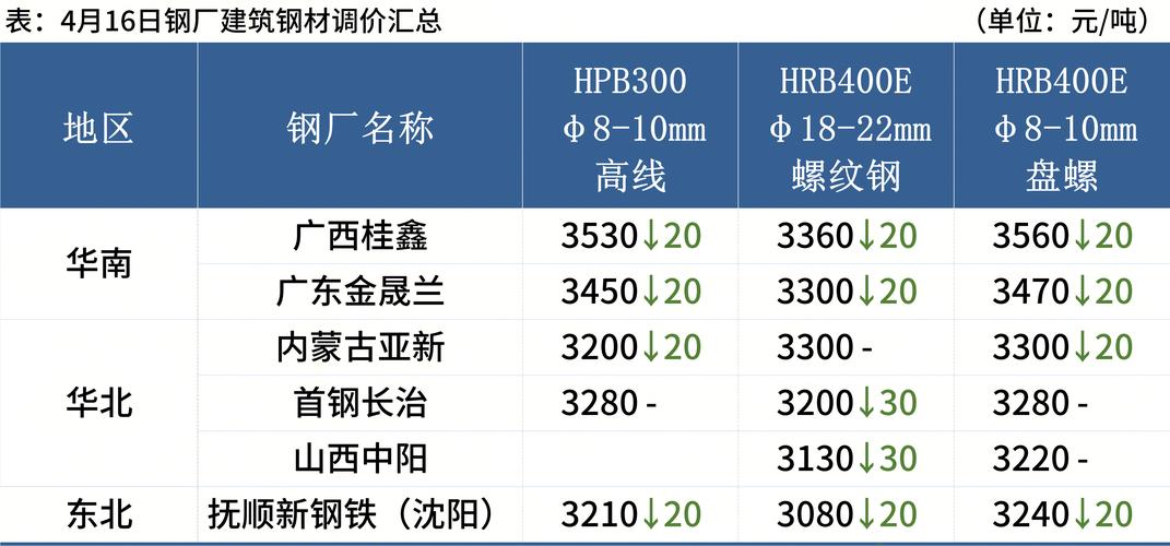 铁矿石期货1609_唐山钢价行情_国内钢价走势