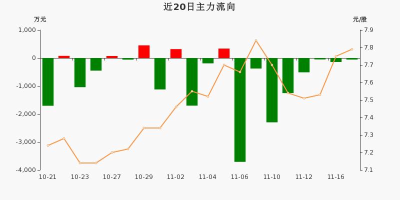 盛路通信军工电子业务_广东盛路通信科技股份有限公司股票代码_盛路通信股价分析