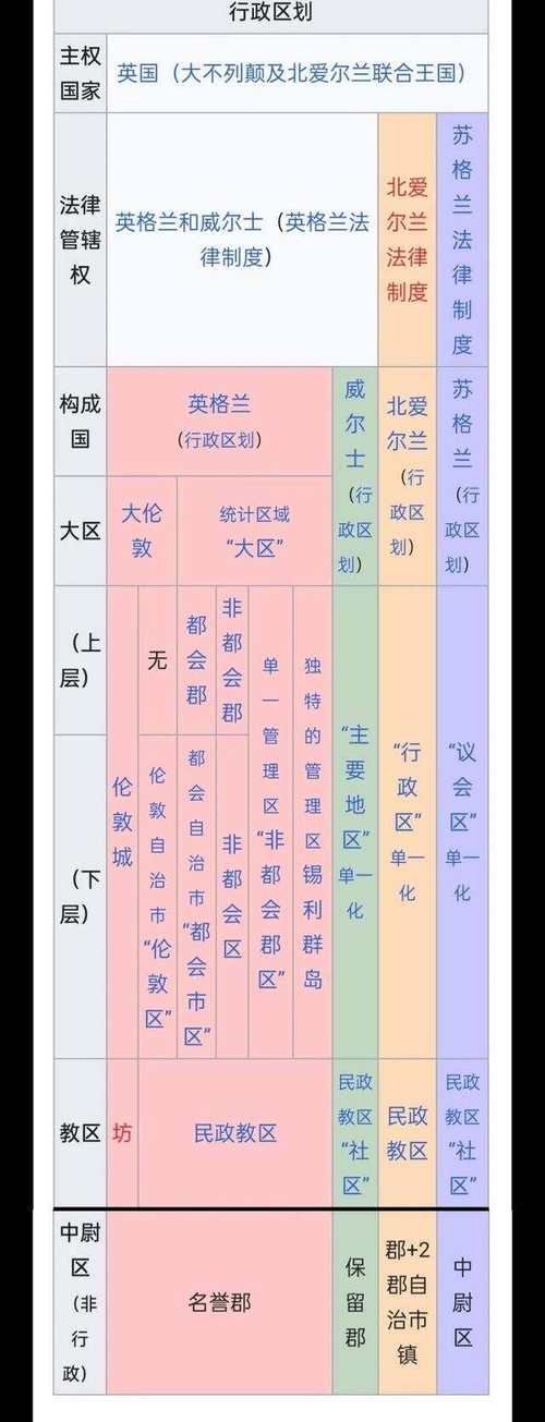 英国地方政府_英国地方政府职能扩大原因_英国地方政府制度演变
