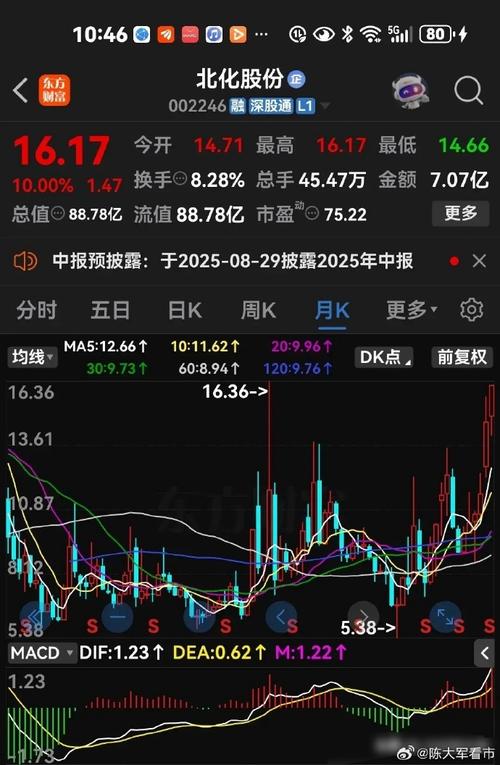 北化股份V型底形态分析_北化股份资产重组及配套融资_中兵投资重组北化股份