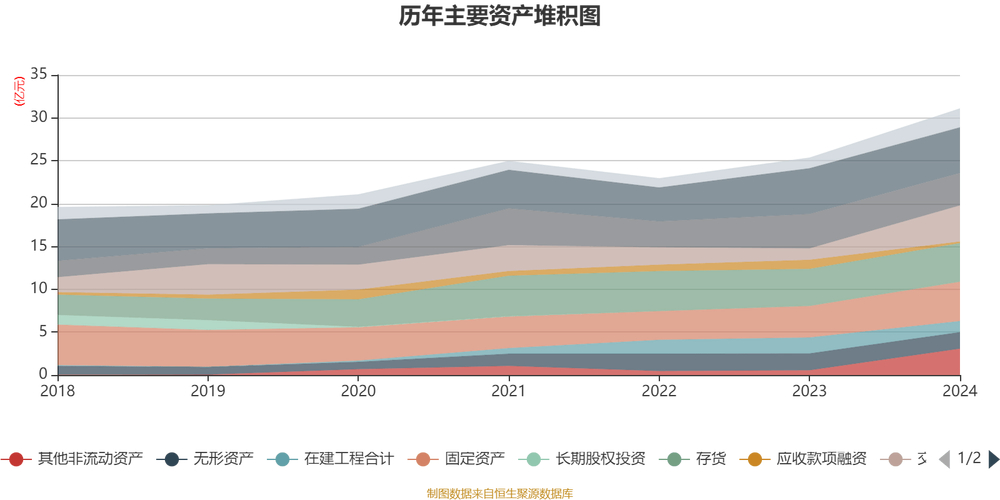 北化股份定向增发16.79元收购兵器集团TDI资产_中兵投资重组北化股份_北化股份30亿募资计划及TDI扩产项目
