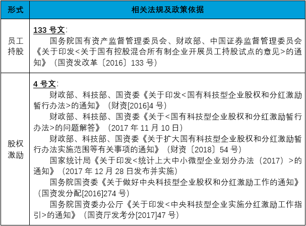 对企业员工持股参与企业股份制改革的意见建议_国企混改流程_国企混改要求
