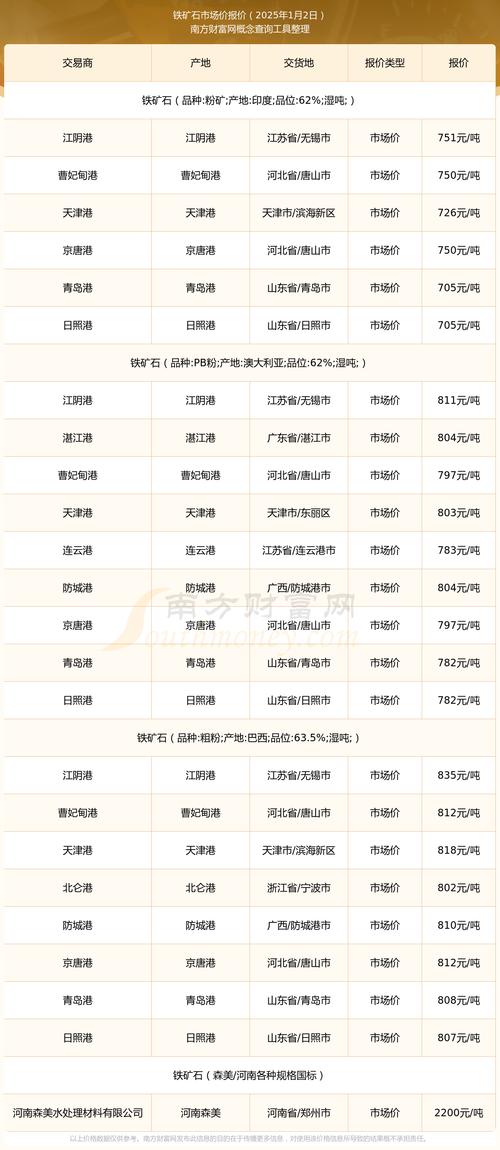 期货市场应声上涨_铁矿石期货1609_铁矿石价格大涨10%