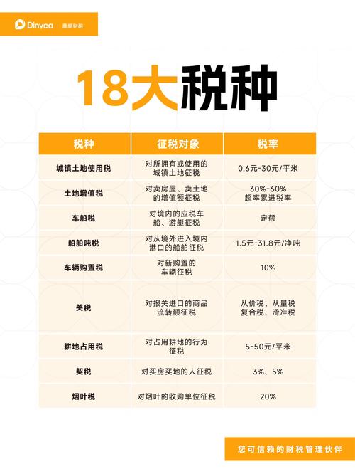 增值税起征点幅度如下_建筑服务增值税税率查询_增值税起征点城建税咨询