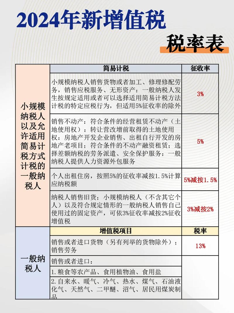 增值税起征点城建税咨询_建筑服务增值税税率查询_增值税起征点幅度如下