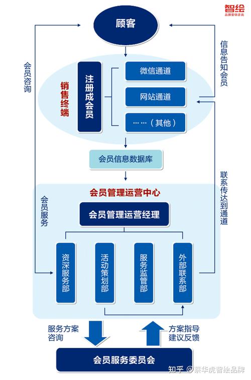 期货公司会员资格申请条件_中国期货业协会会员管理办法_股指期货那个交易所