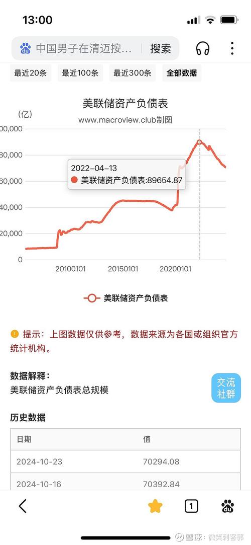 美国经济困境_美联储资产负债表扩张_中央银行资产负债表
