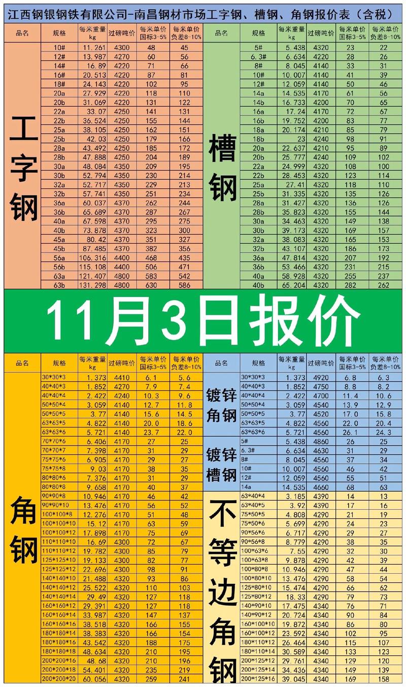 期货市场涨停潮_钢市价格飙升_铁矿石期货1609